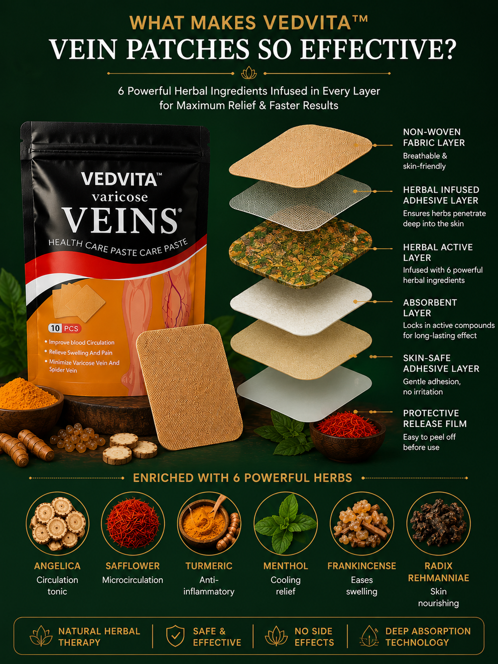 Vedvita™ Spider & Varicose Vein Patches | Natural Herbal Therapy for Swelling, Fatigue & Vein Health